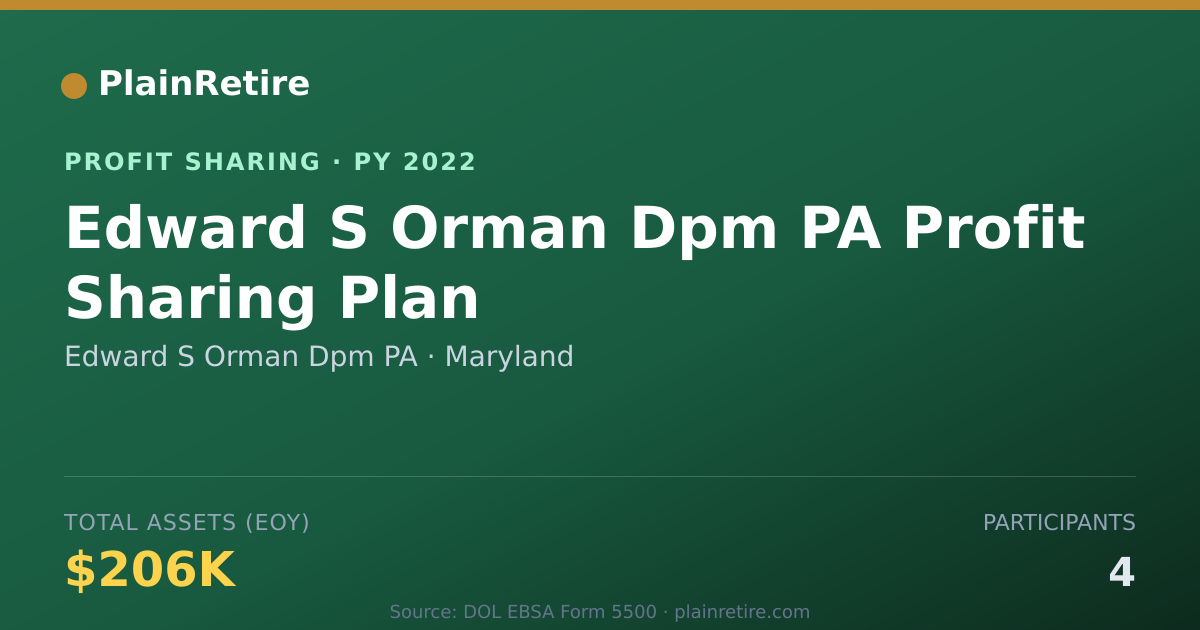 Shareable card for Edward S Orman Dpm PA Profit Sharing Plan (2022)