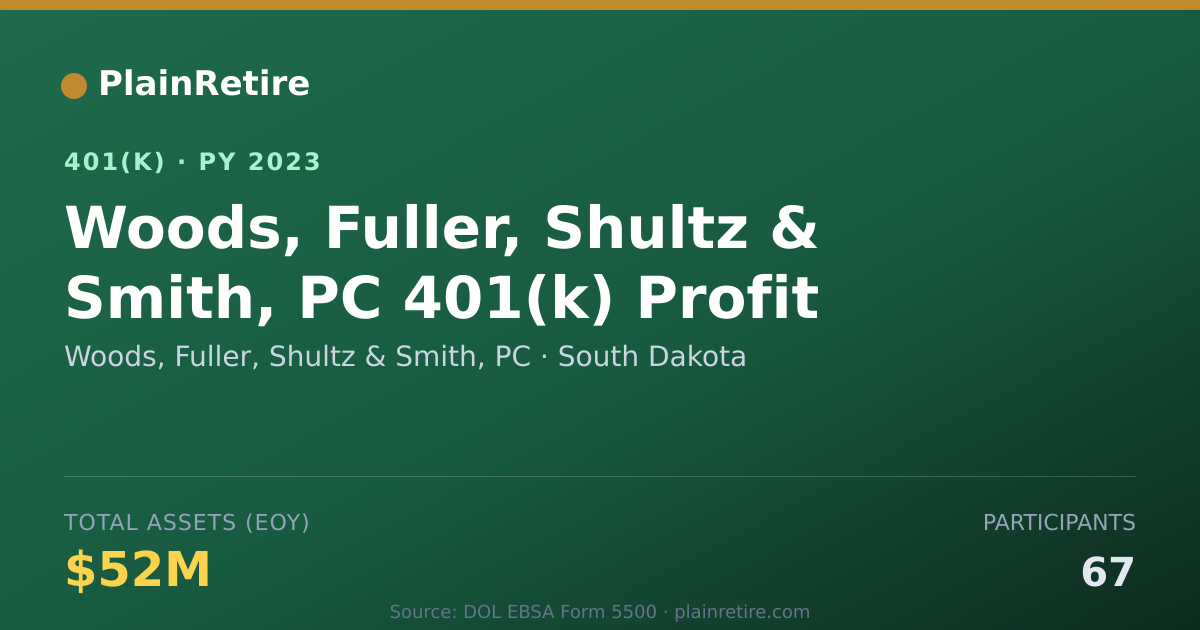 Shareable card for Woods, Fuller, Shultz & Smith, PC 401(k) Plan (2023)
