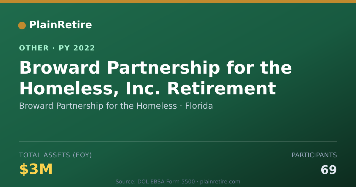 Shareable card for Broward Partnership for the Homeless Retirement Plan (2022)