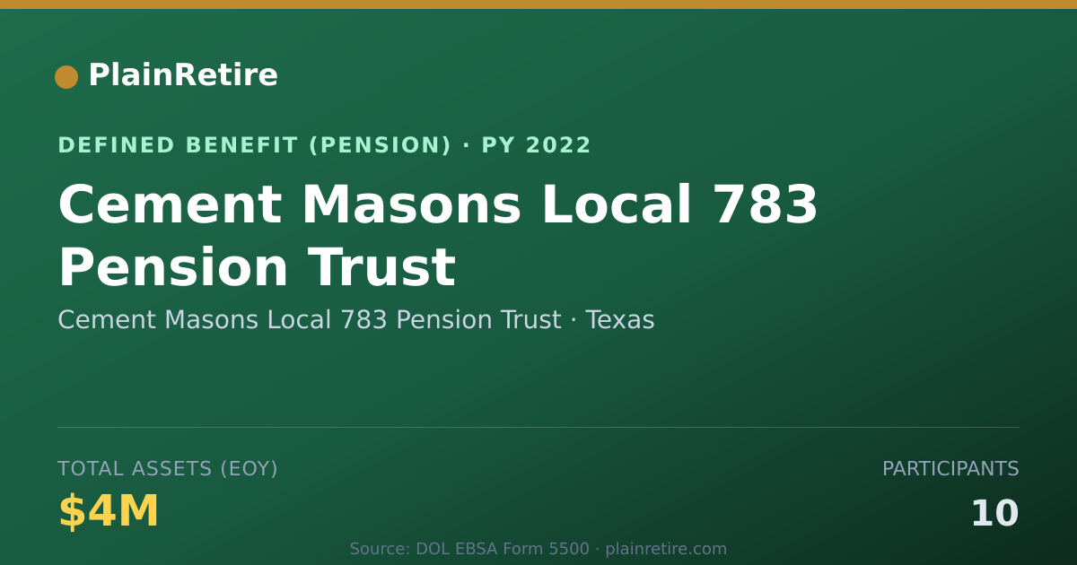 Shareable card for Cement Masons Local 783 Pension Trust Pension Plan (2022)
