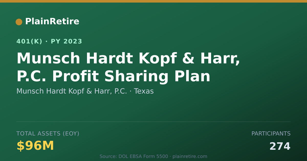 Shareable card for Munsch Hardt Kopf & Harr, P.C. 401(k) Plan (2023)