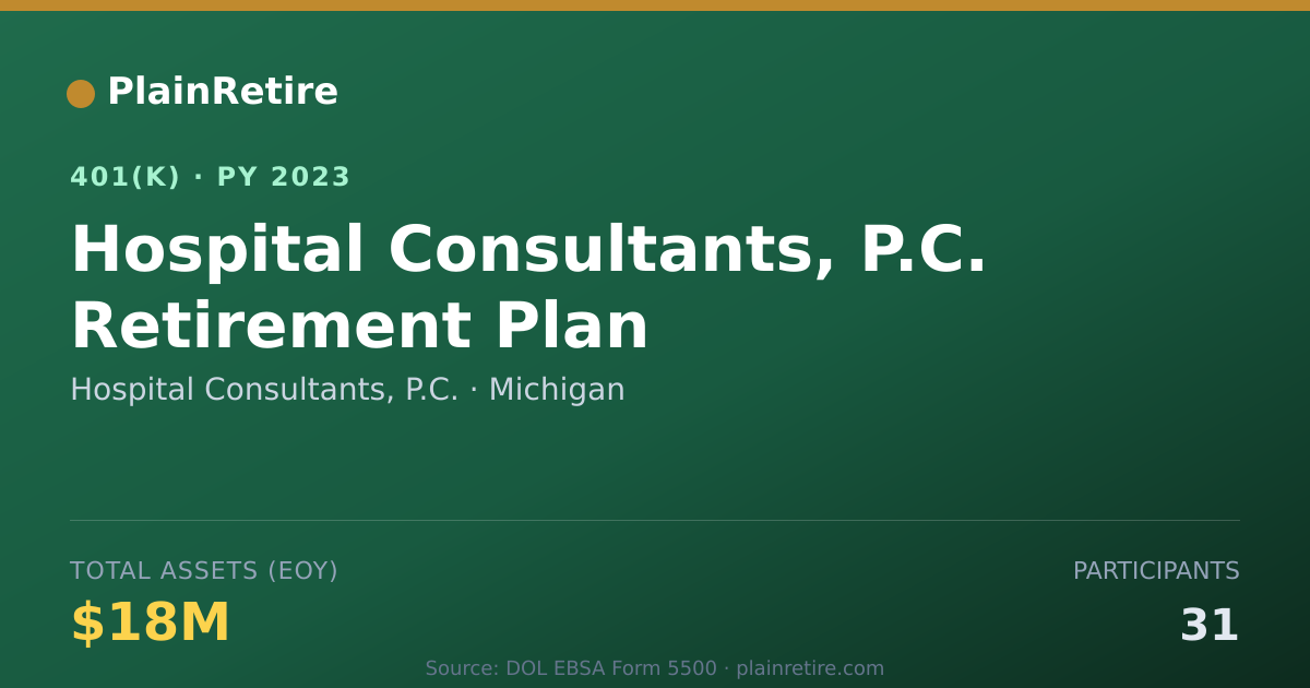 Shareable card for Hospital Consultants, P.C. 401(k) Plan (2023)