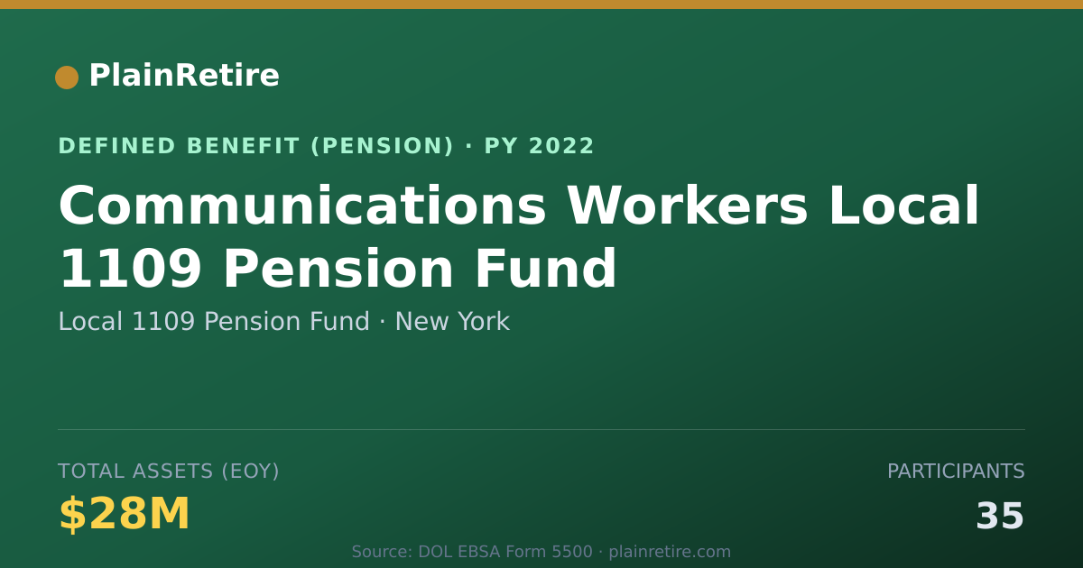 Shareable card for Local 1109 Pension Fund Pension Plan (2022)