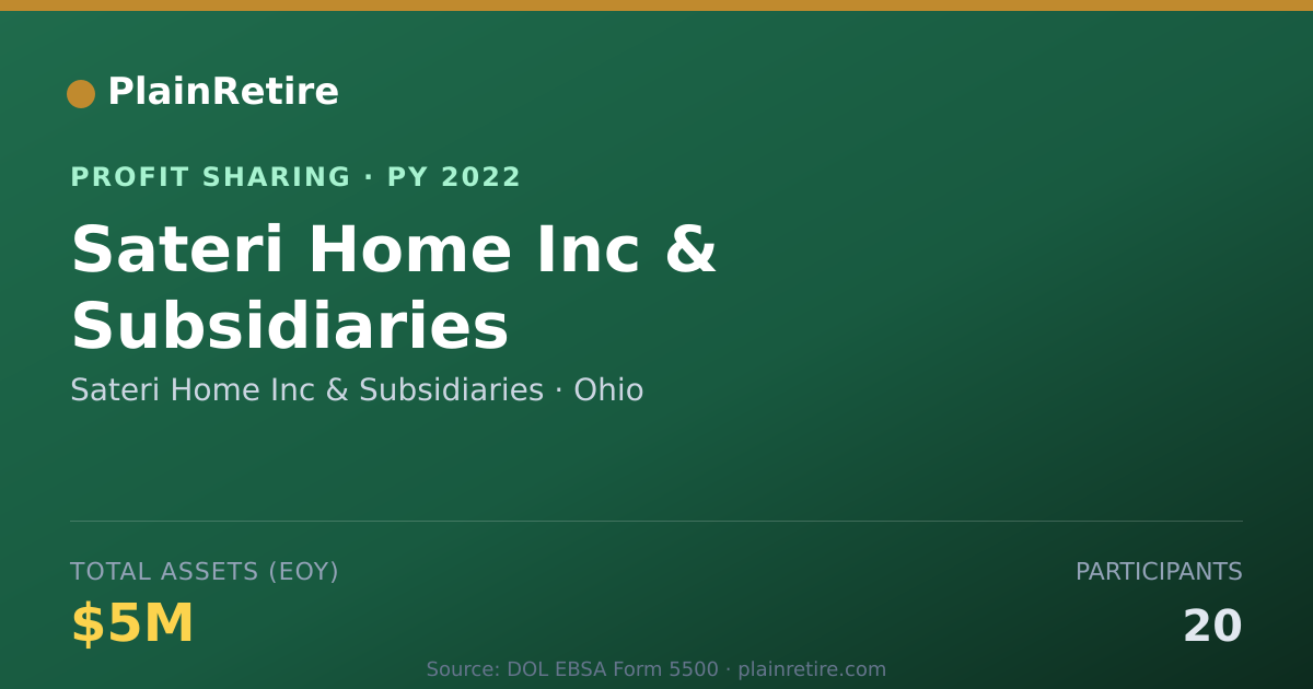 Shareable card for Sateri Home Inc & Subsidiaries Profit Sharing Plan (2022)