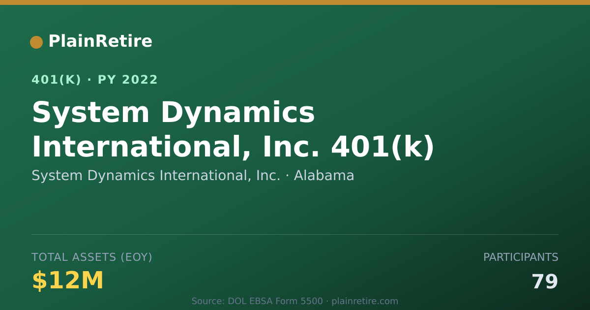 Shareable card for System Dynamics International, Inc. 401(k) Plan (2022)