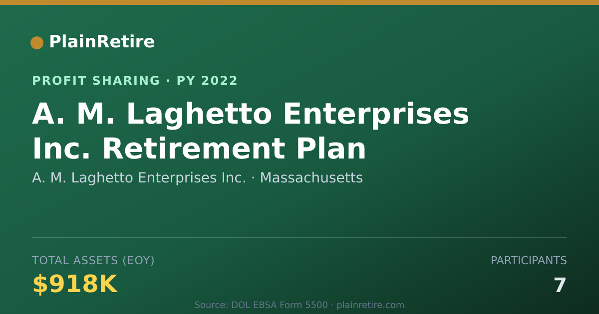 Shareable card for A. M. Laghetto Enterprises Inc. Profit Sharing Plan (2022)