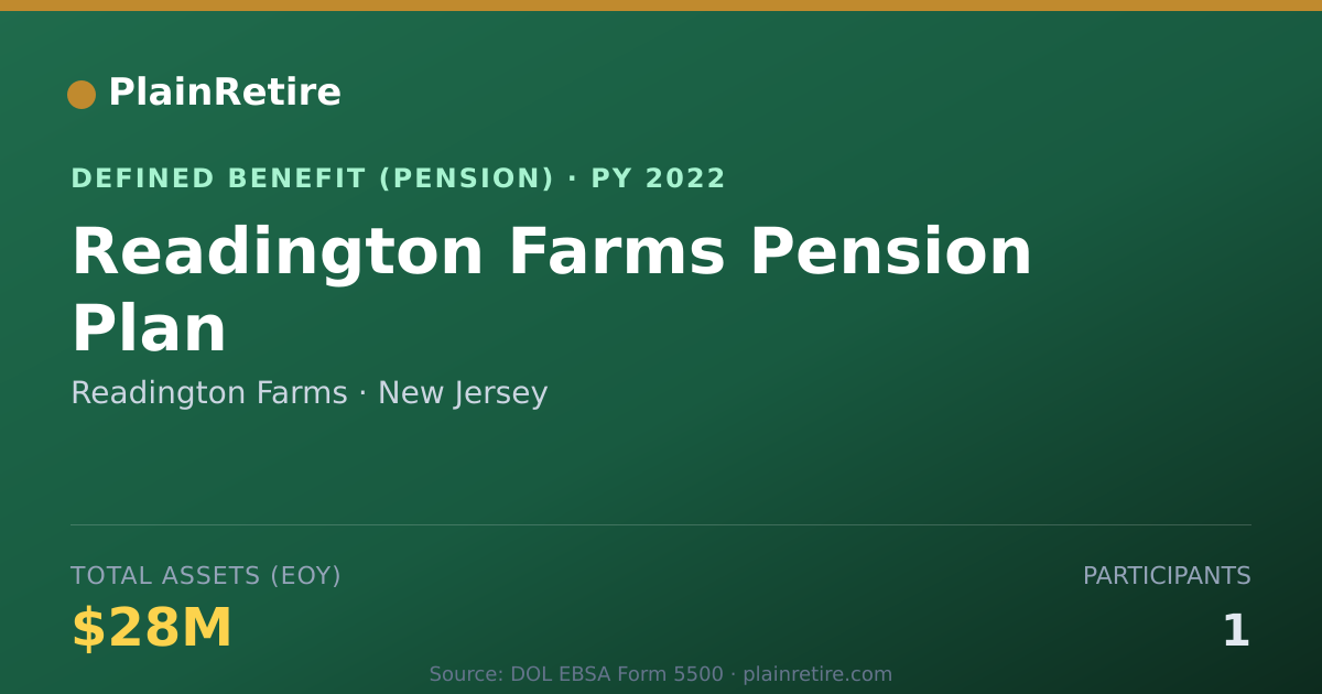 Shareable card for Readington Farms Pension Plan (2022)