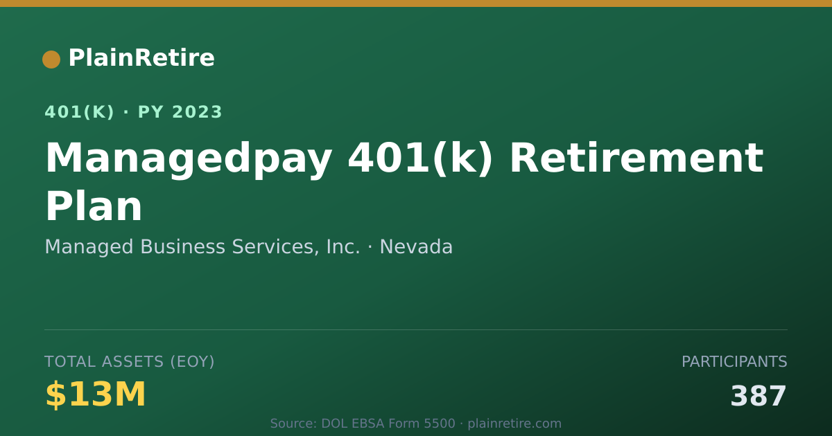 Shareable card for Managed Business Services, Inc. 401(k) Plan (2023)