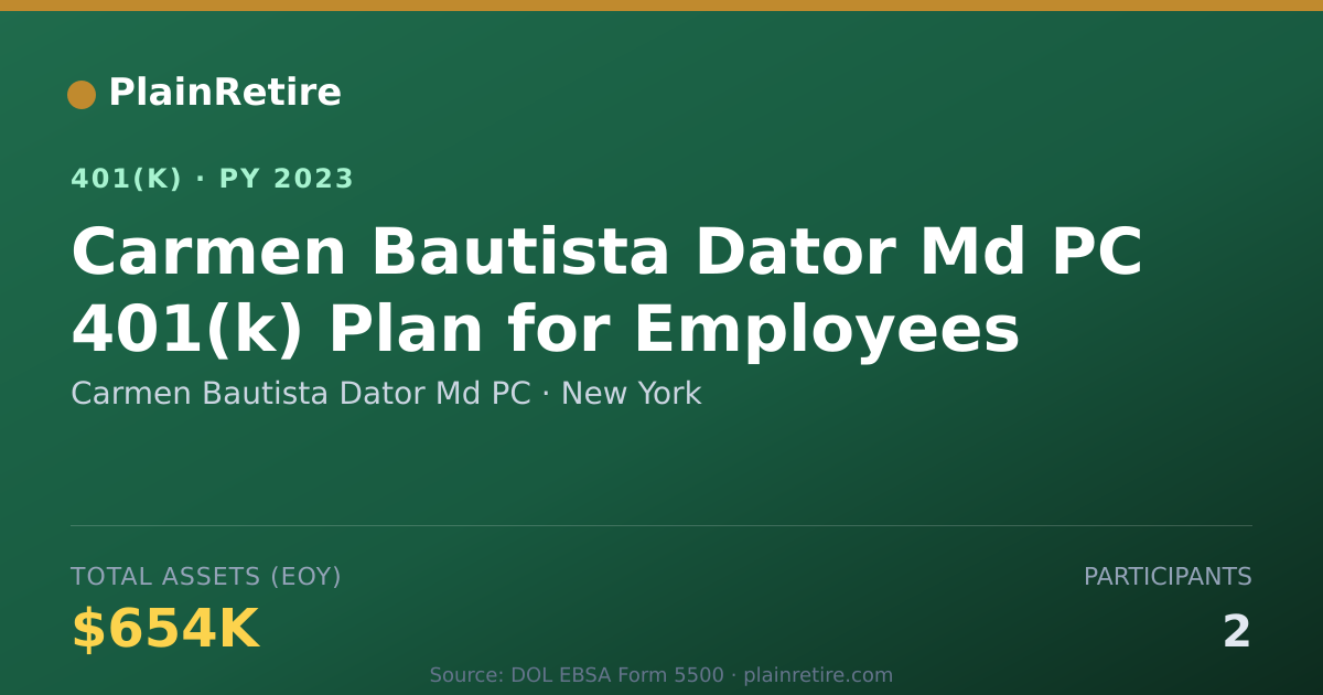 Shareable card for Carmen Bautista Dator Md PC 401(k) Plan (2023)