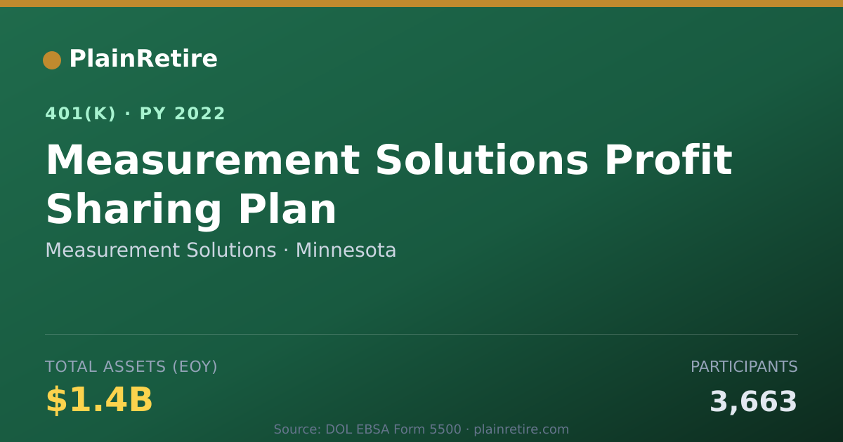 Shareable card for Measurement Solutions 401(k) Plan (2022)