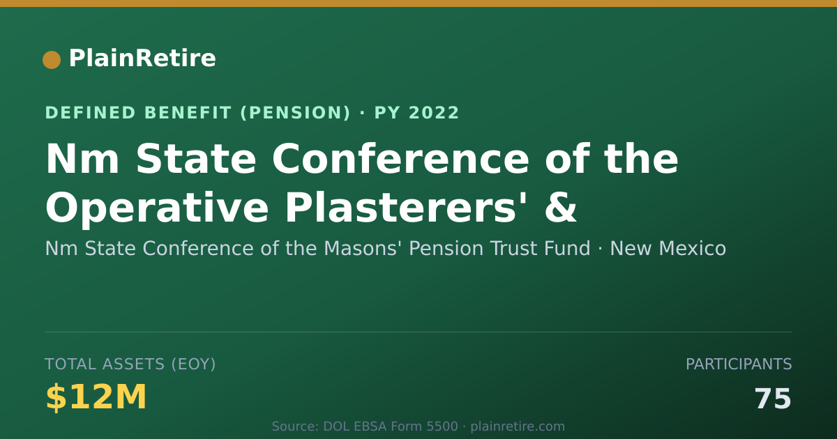 Shareable card for Nm State Conference of the Masons' Pensi Pension Plan (2022)