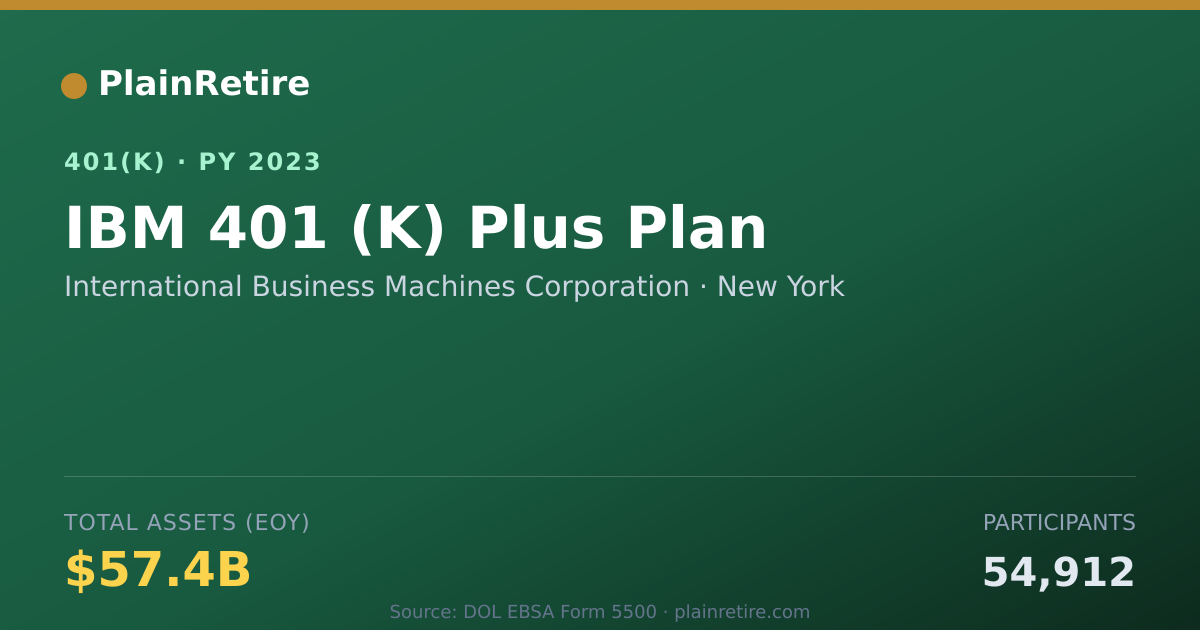Shareable card for International Business Machines Corporati 401(k) Plan (2023)