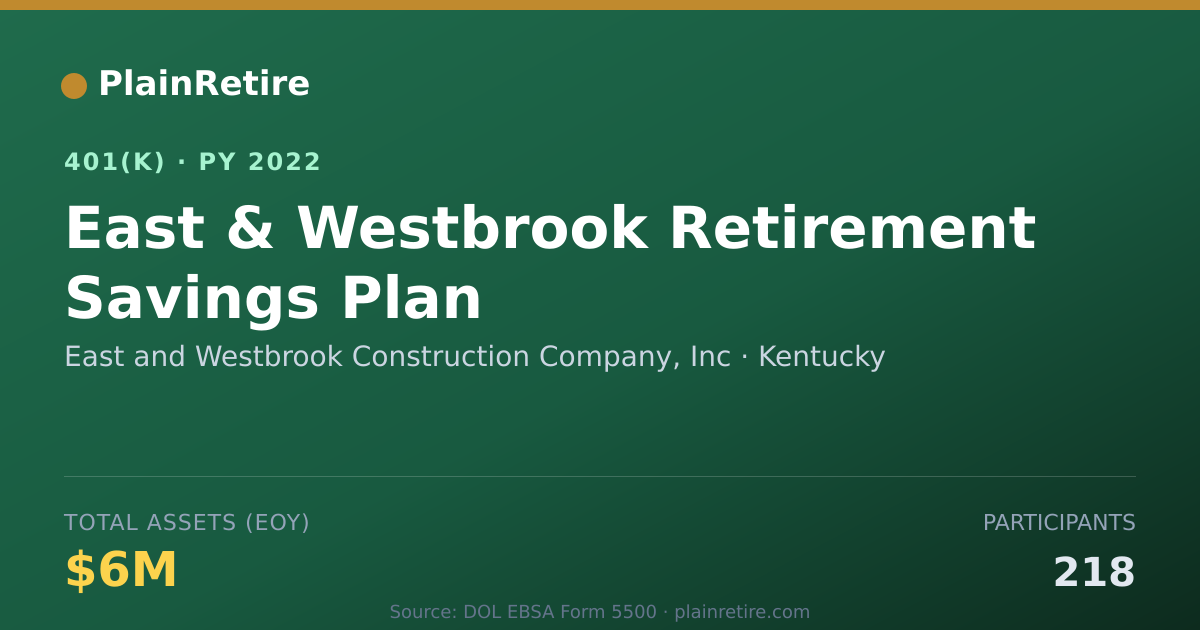 Shareable card for East and Westbrook Construction Company, 401(k) Plan (2022)