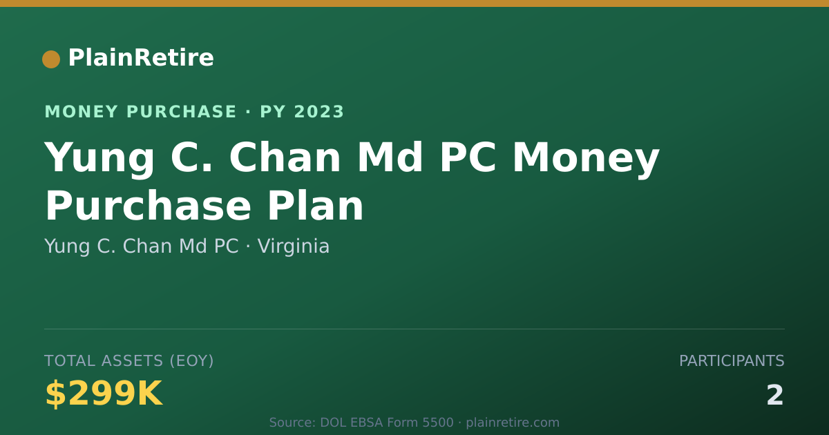 Shareable card for Yung C. Chan Md PC Money Purchase Plan (2023)