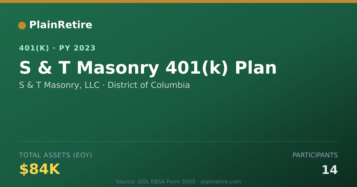 Shareable card for S & T Masonry, LLC 401(k) Plan (2023)
