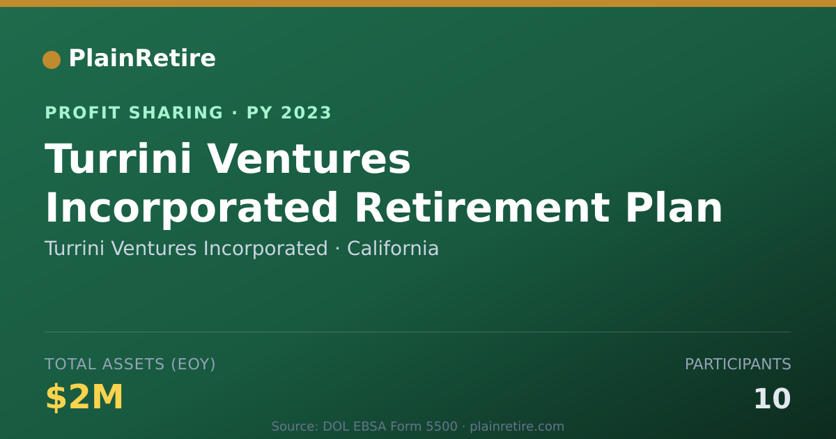 Shareable card for Turrini Ventures Incorporated Profit Sharing Plan (2023)