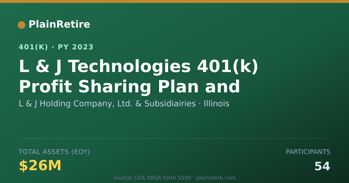 Shareable card for L & J Holding Company, Ltd. & Subsidiairi 401(k) Plan (2023)