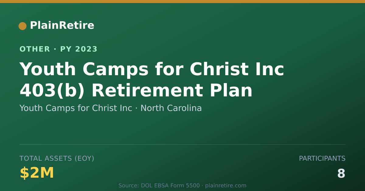 Shareable card for Youth Camps for Christ Inc Retirement Plan (2023)