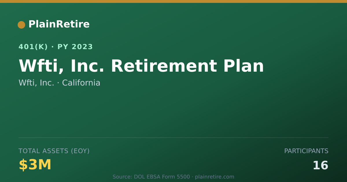 Shareable card for Wfti, Inc. 401(k) Plan (2023)