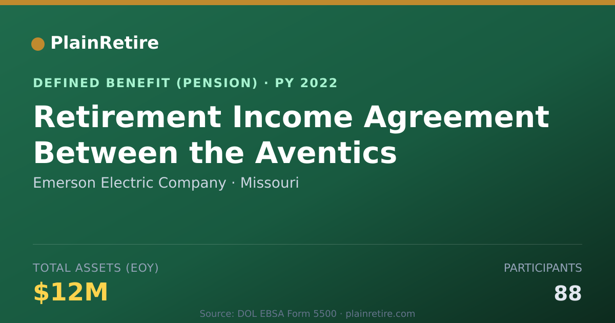 Shareable card for Emerson Electric Company Pension Plan (2022)