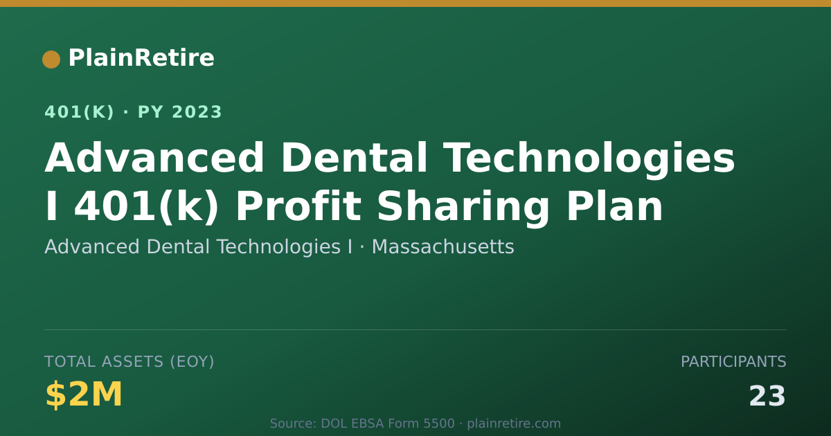 Shareable card for Advanced Dental Technologies I 401(k) Plan (2023)