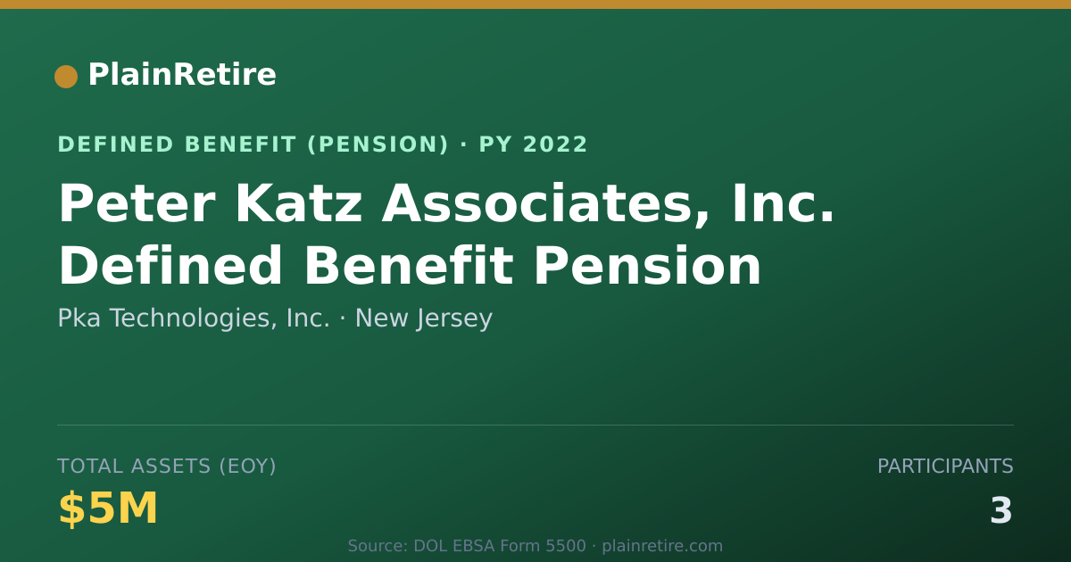 Shareable card for Pka Technologies, Inc. Pension Plan (2022)