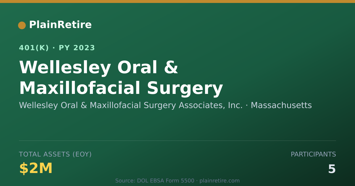 Shareable card for Wellesley Oral & Maxillofacial Surgery As 401(k) Plan (2023)