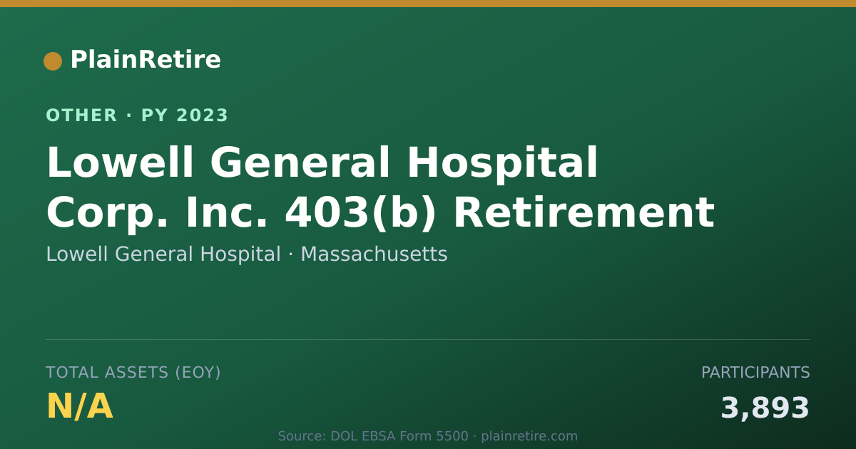 Shareable card for Lowell General Hospital Retirement Plan (2023)