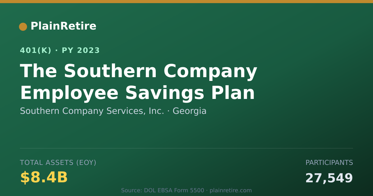 Shareable card for Southern Company Services, Inc. 401(k) Plan (2023)