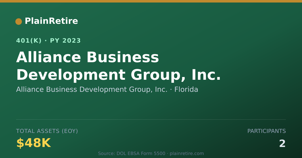 Shareable card for Alliance Business Development Group, Inc. 401(k) Plan (2023)