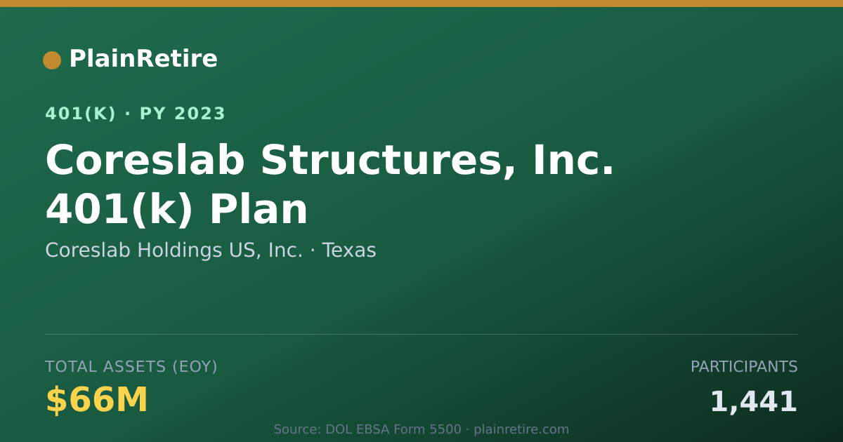 Shareable card for Coreslab Holdings US, Inc. 401(k) Plan (2023)