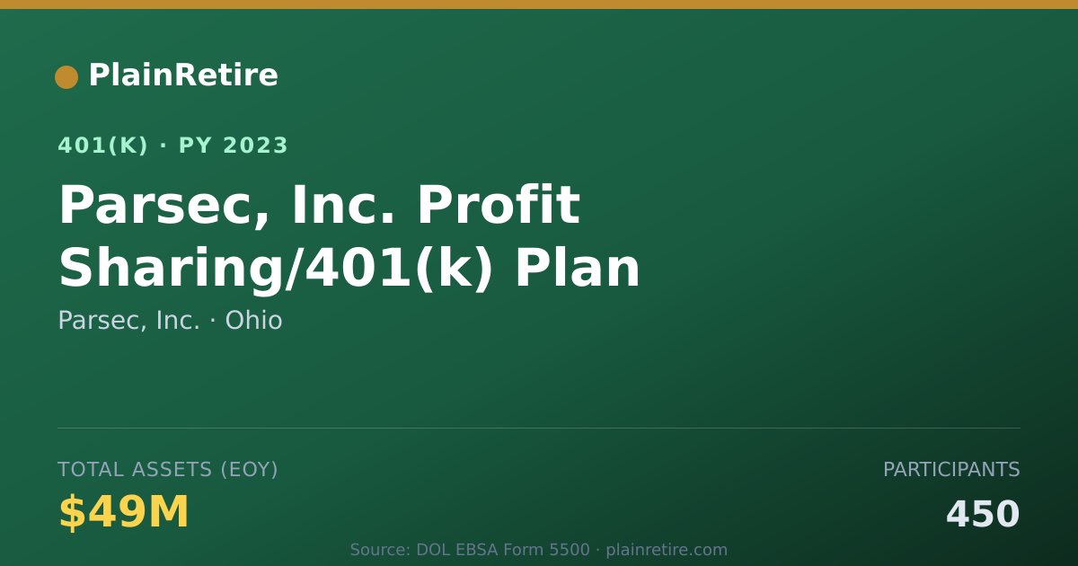 Shareable card for Parsec, Inc. 401(k) Plan (2023)