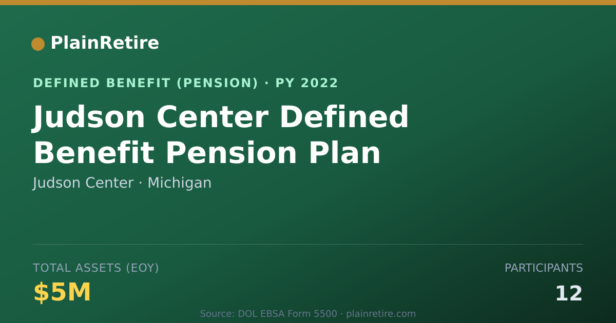 Shareable card for Judson Center Pension Plan (2022)