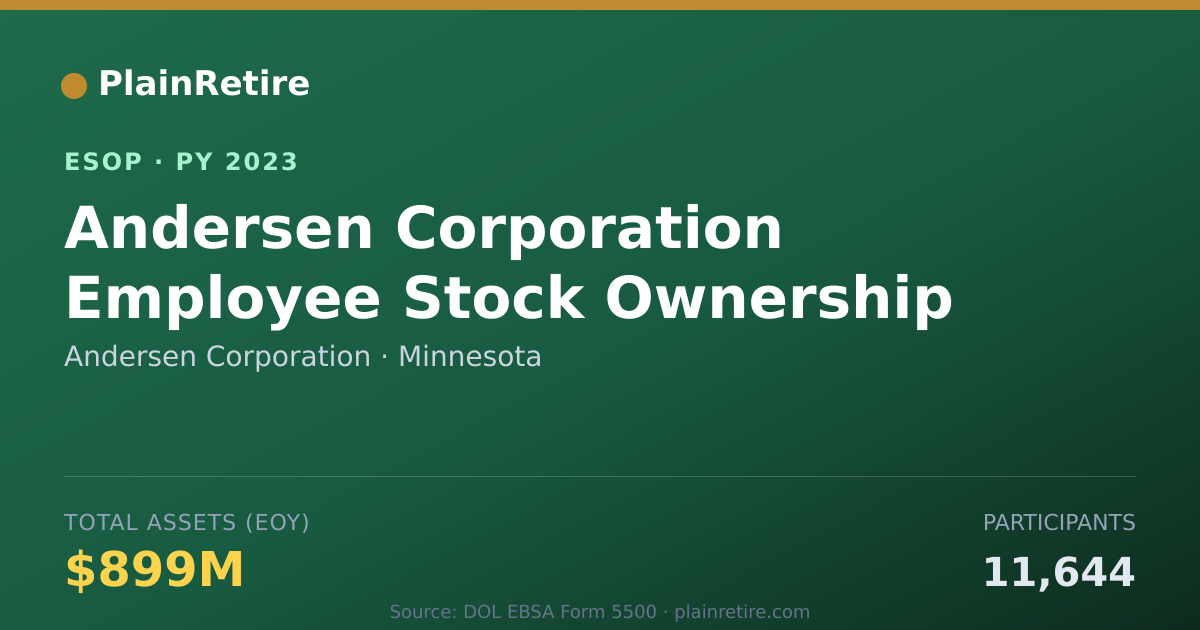 Shareable card for Andersen Corporation ESOP (2023)