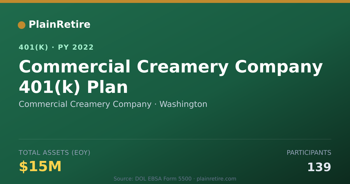 Shareable card for Commercial Creamery Company 401(k) Plan (2022)