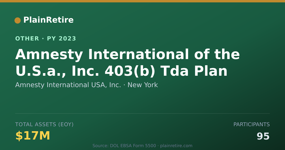 Shareable card for Amnesty International USA, Inc. Retirement Plan (2023)