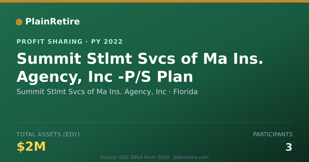 Shareable card for Summit Stlmt Svcs of Ma Ins. Agen Profit Sharing Plan (2022)