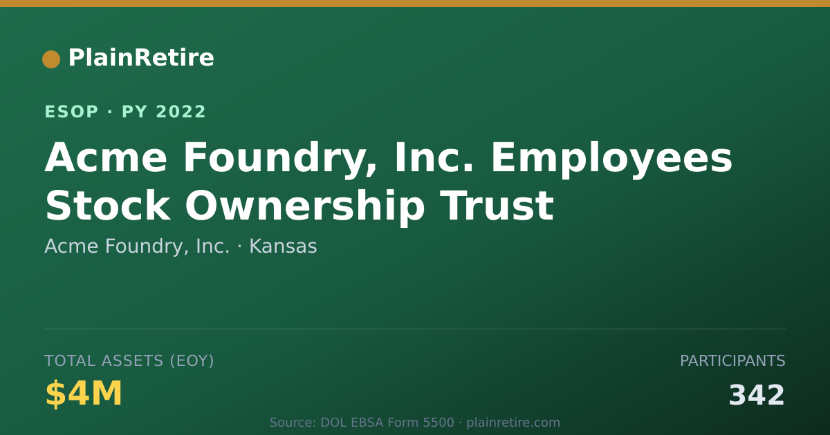 Shareable card for Acme Foundry, Inc. ESOP (2022)