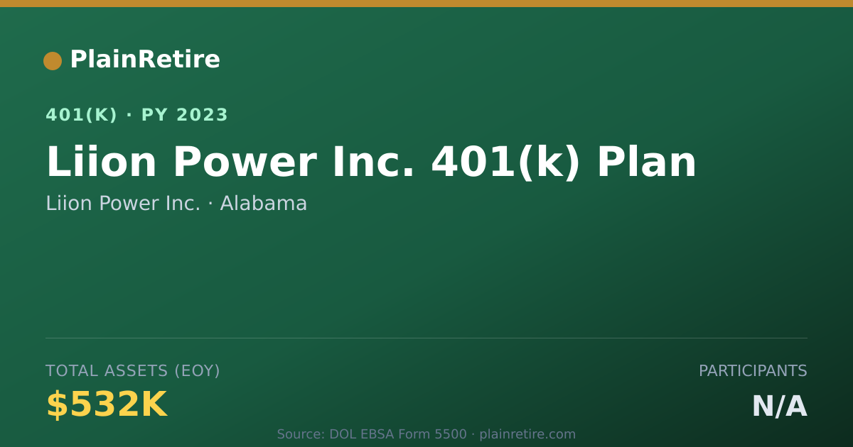 Shareable card for Liion Power Inc. 401(k) Plan (2023)