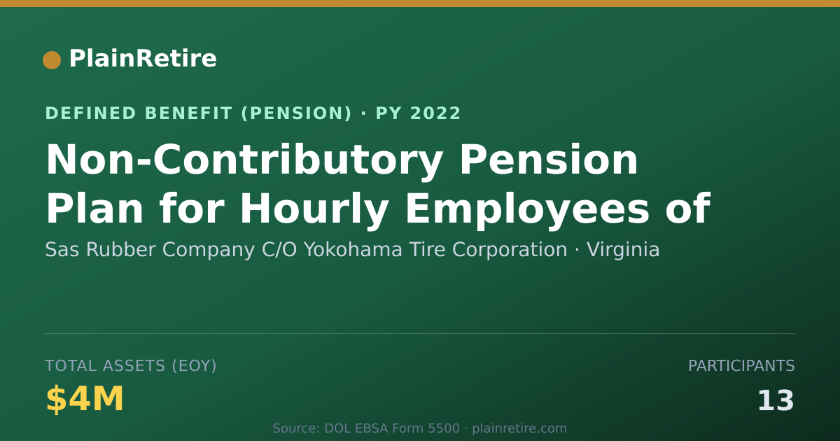 Shareable card for Sas Rubber Company C/O Yokohama Tire Cor Pension Plan (2022)