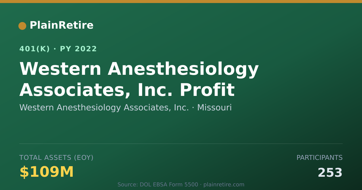 Shareable card for Western Anesthesiology Associates, Inc. 401(k) Plan (2022)