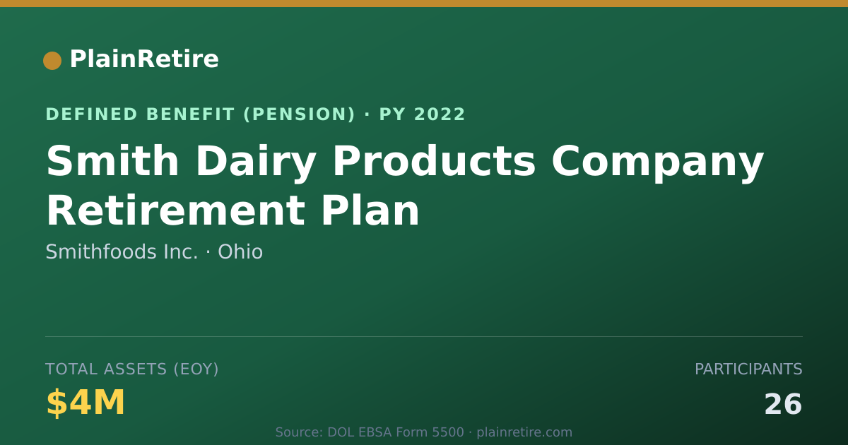 Shareable card for Smithfoods Inc. Pension Plan (2022)