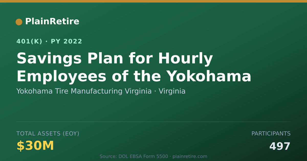 Shareable card for Yokohama Tire Manufacturing Virginia 401(k) Plan (2022)