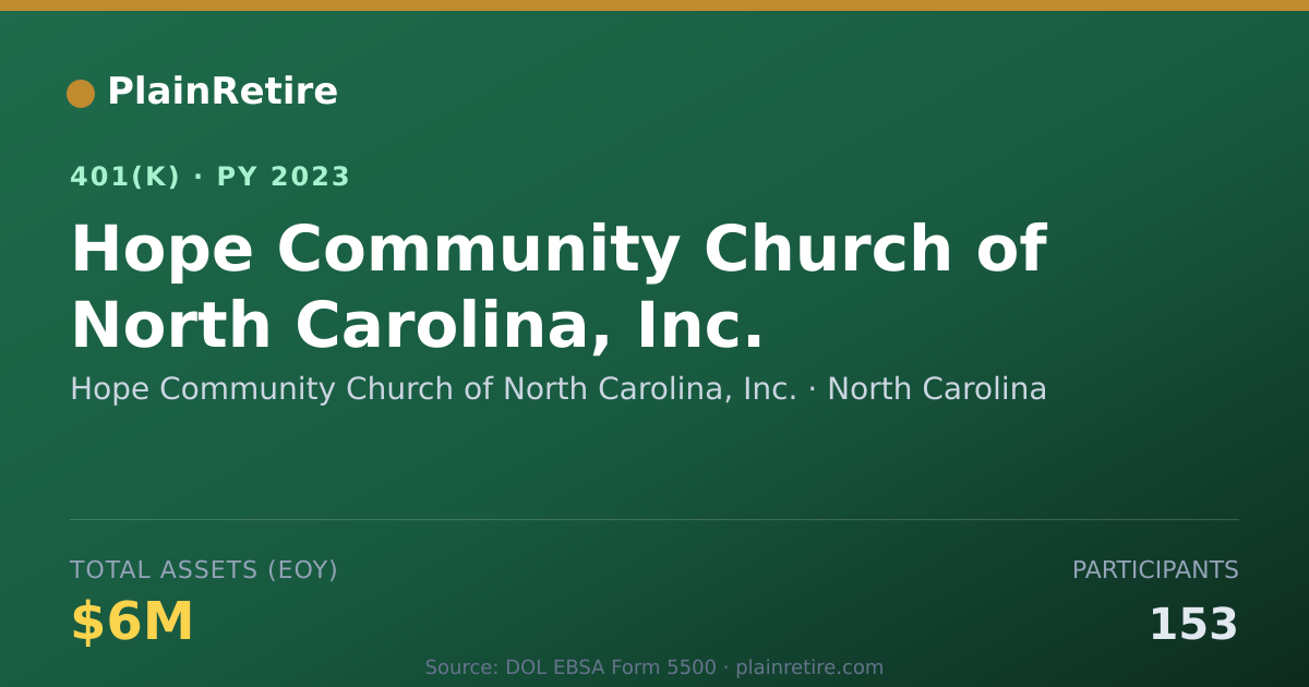 Shareable card for Hope Community Church of North Carolina, 401(k) Plan (2023)