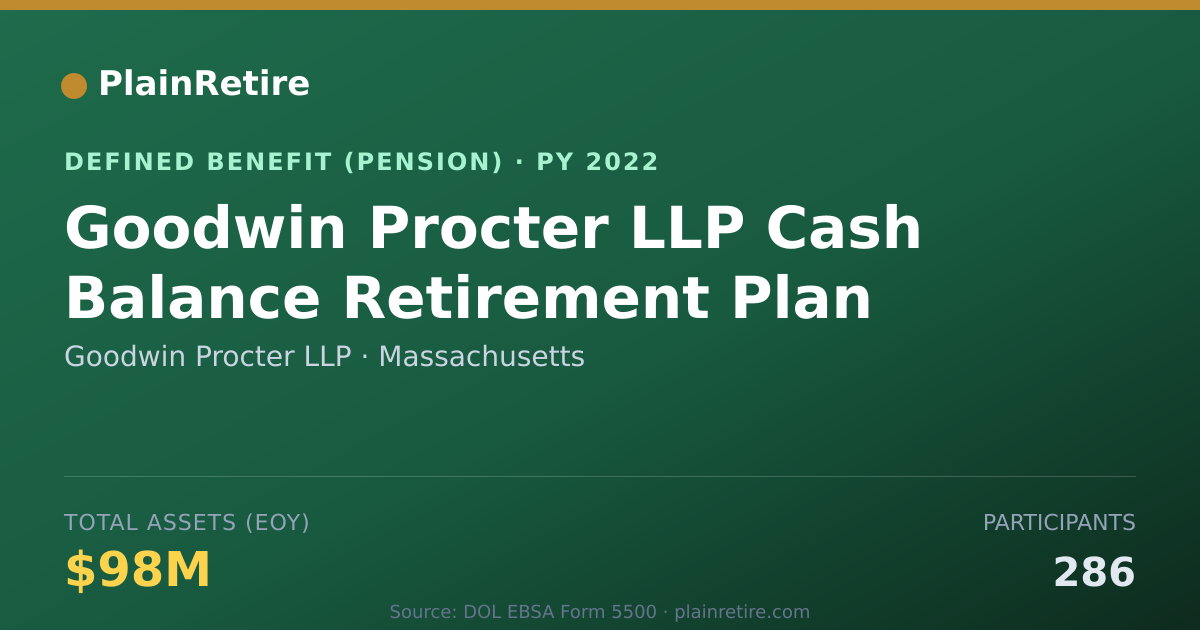 Shareable card for Goodwin Procter LLP Pension Plan (2022)