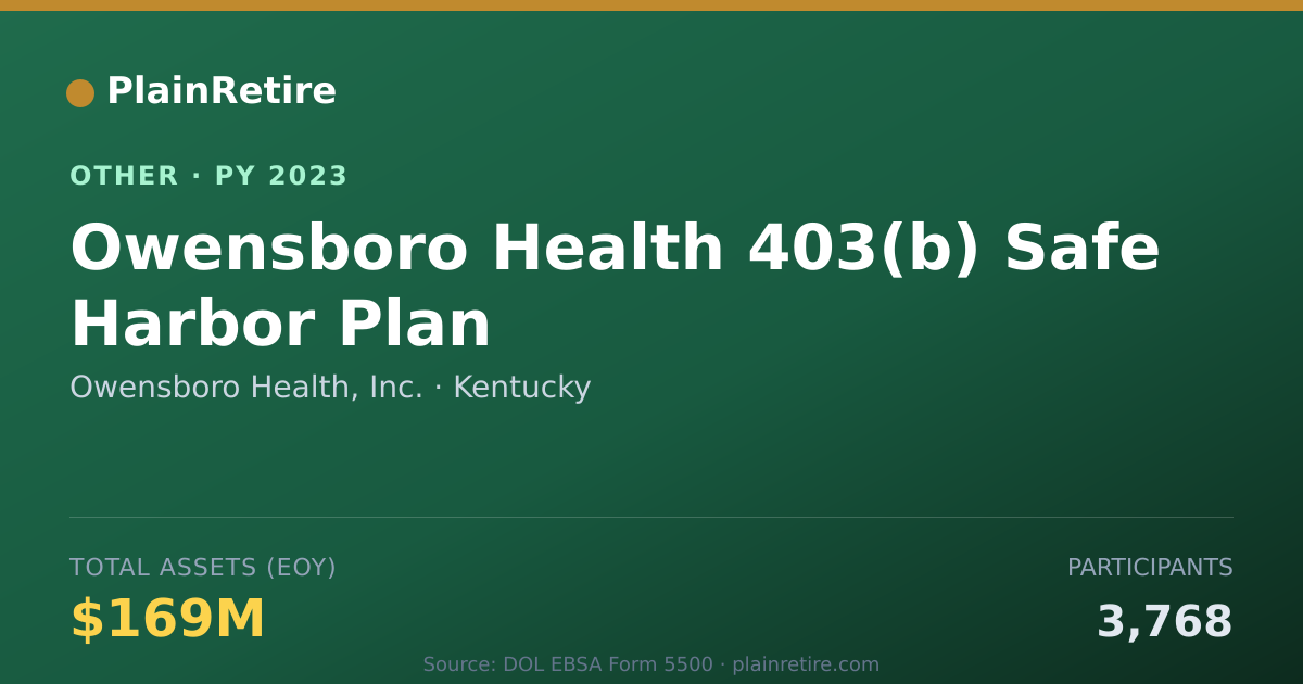 Shareable card for Owensboro Health, Inc. Retirement Plan (2023)