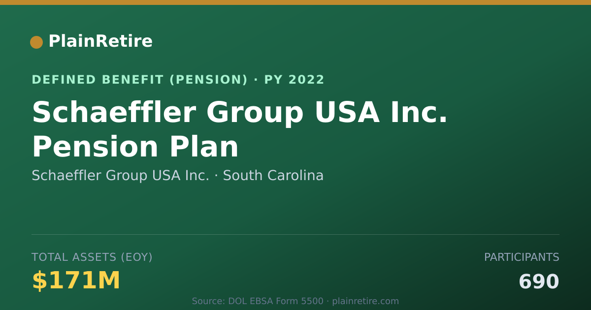 Shareable card for Schaeffler Group USA Inc. Pension Plan (2022)