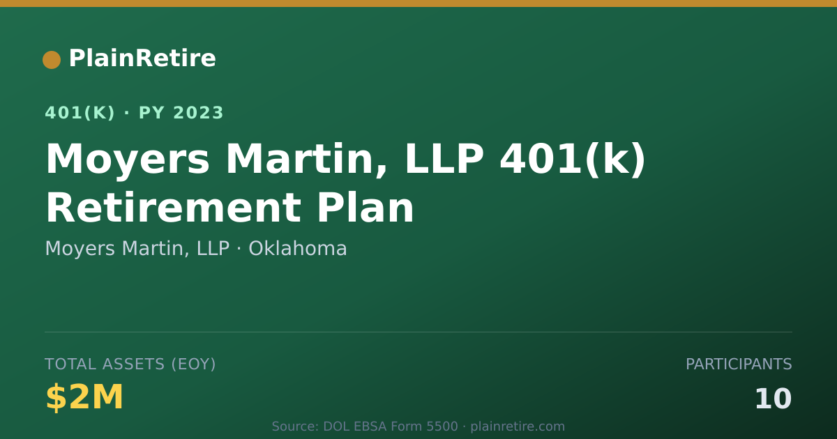Shareable card for Moyers Martin, LLP 401(k) Plan (2023)