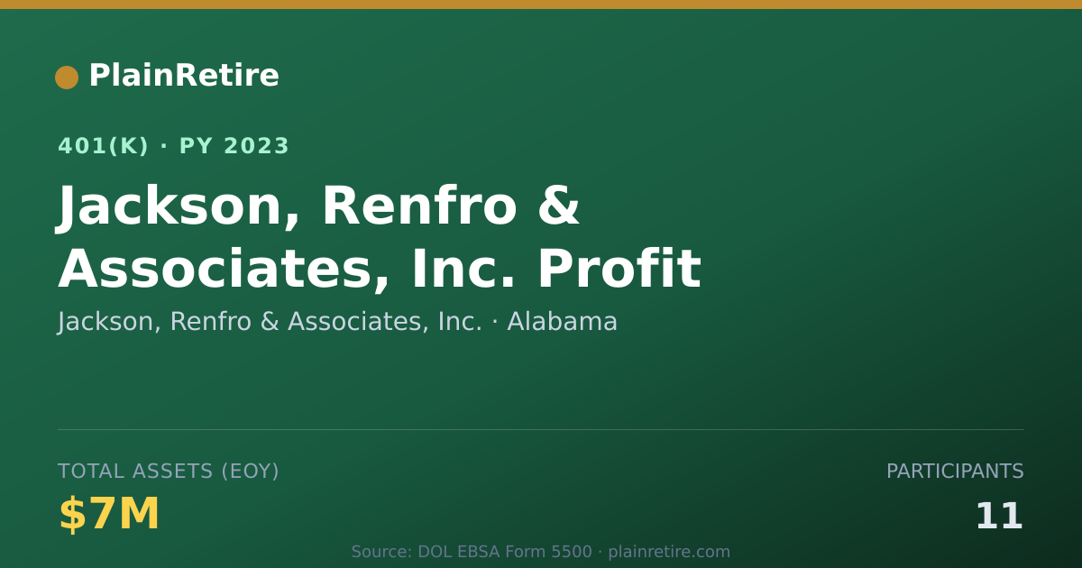 Shareable card for Jackson, Renfro & Associates, Inc. 401(k) Plan (2023)