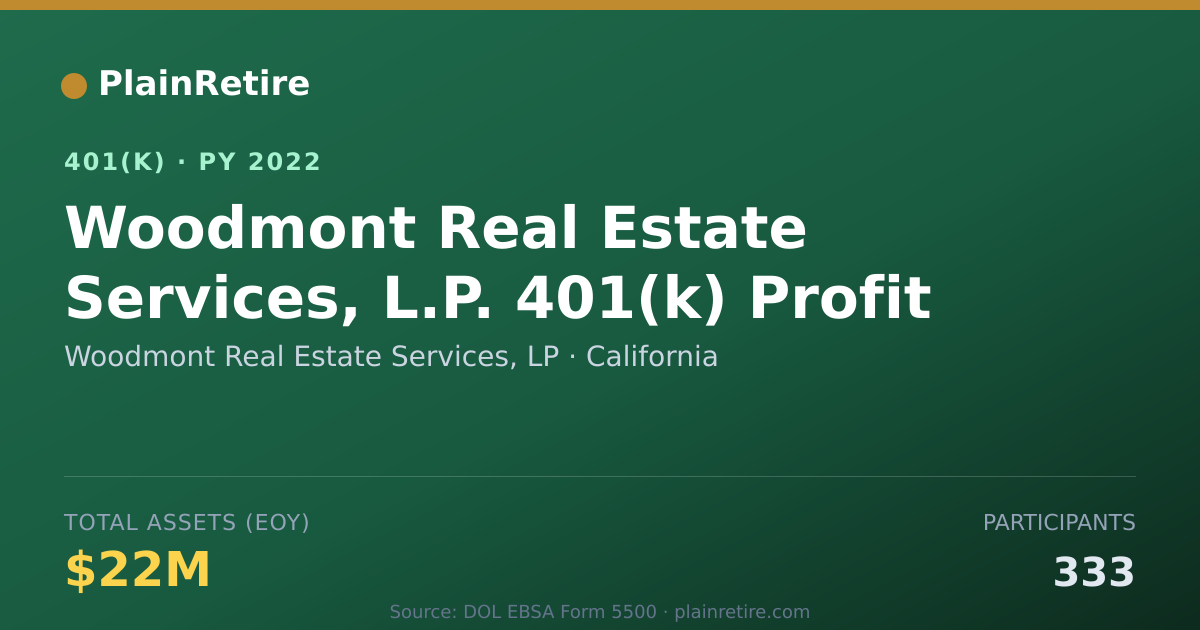 Shareable card for Woodmont Real Estate Services, LP 401(k) Plan (2022)